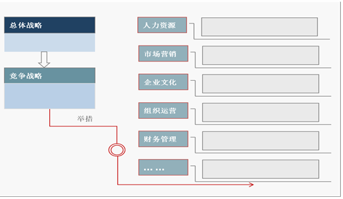 戰(zhàn)略規(guī)劃 20150325055708347.png
